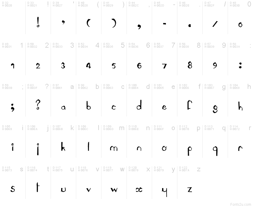 Basic Latin - charmap