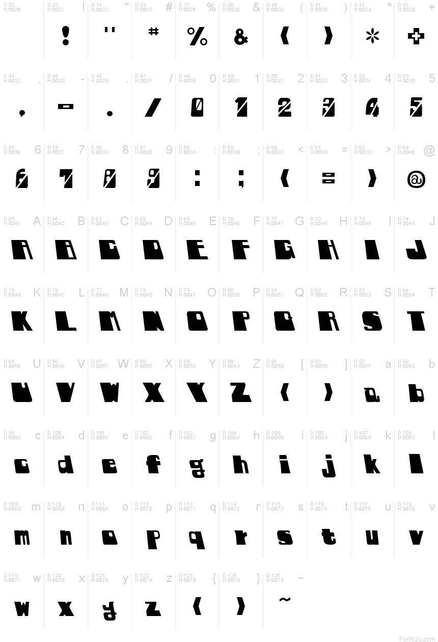 基本ラテン文字 - 文字マップ