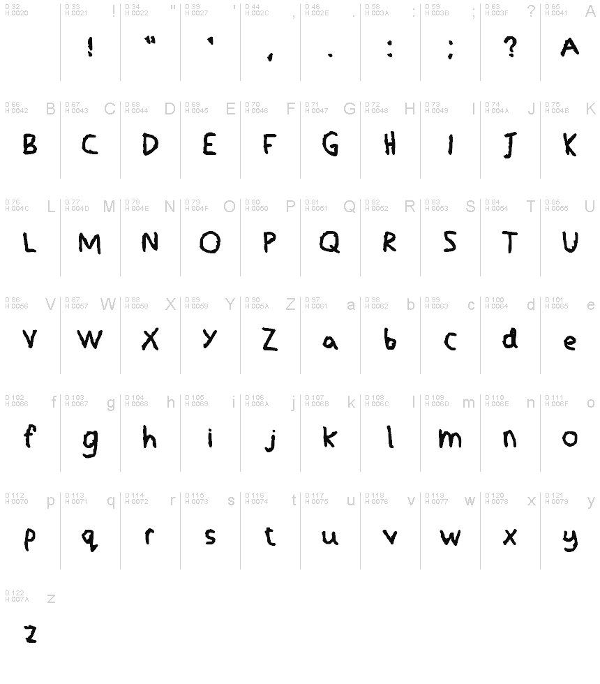 Latin de base - Table de caractères