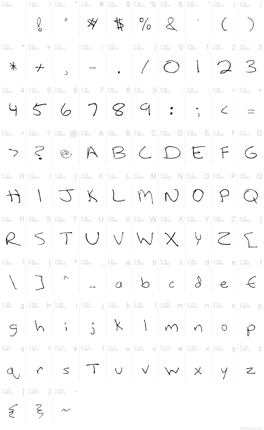 Basic Latin - charmap