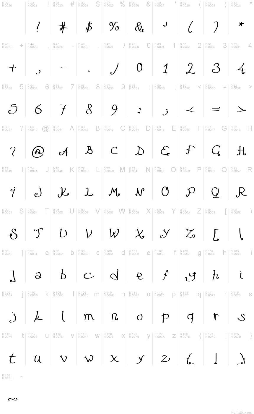 Latin de base - Table de caractères