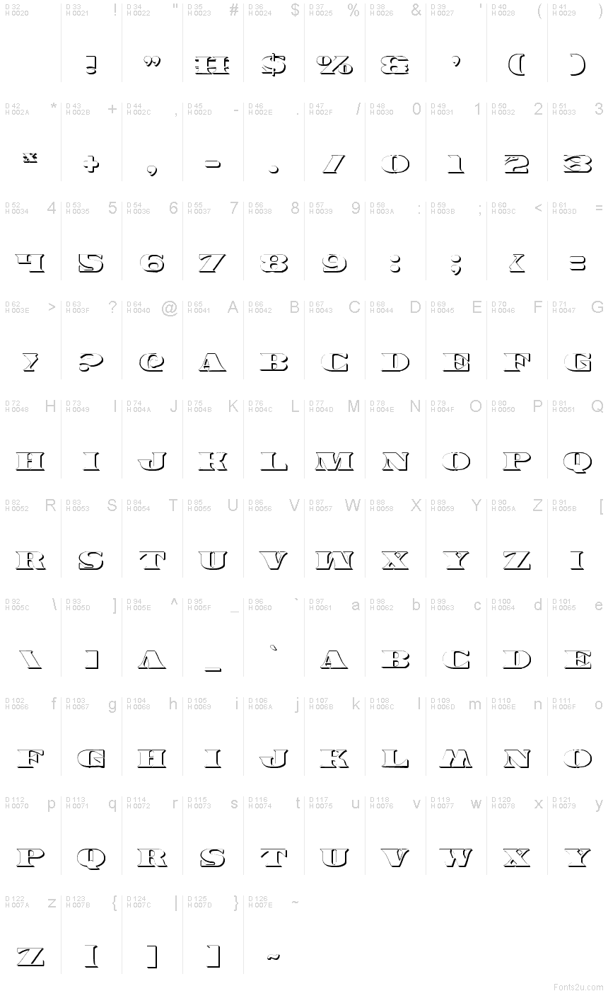 基本拉丁字母 - 字符地图