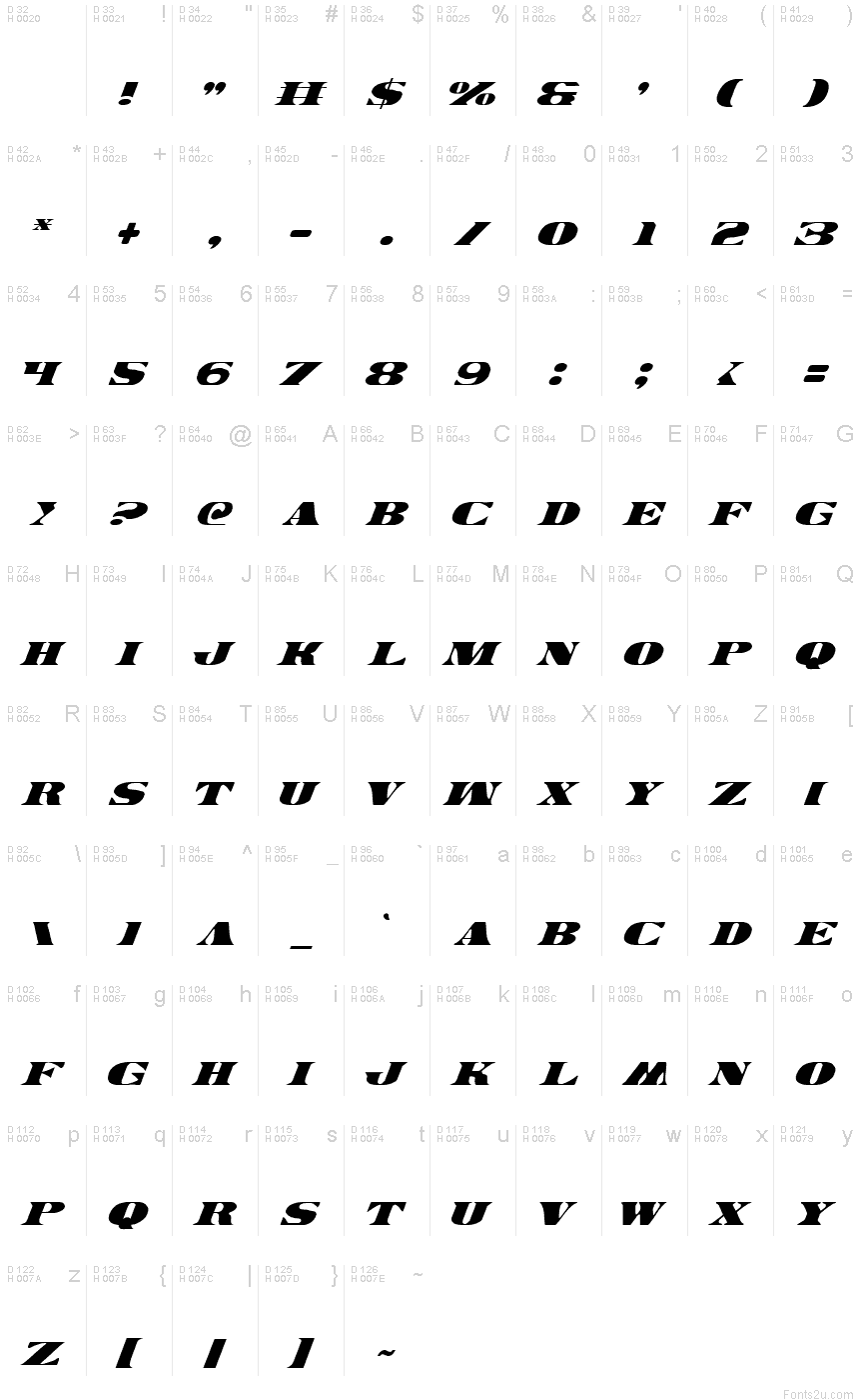 基本拉丁字母 - 字符地图