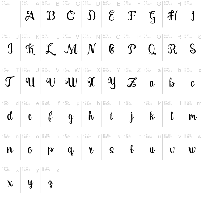 Basic Latin - charmap