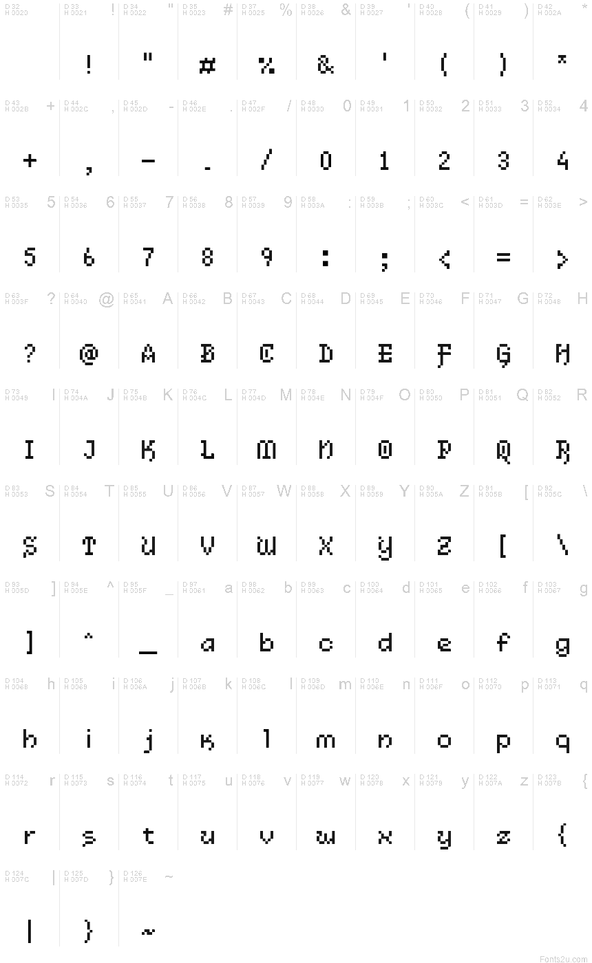 基本ラテン文字 - 文字マップ