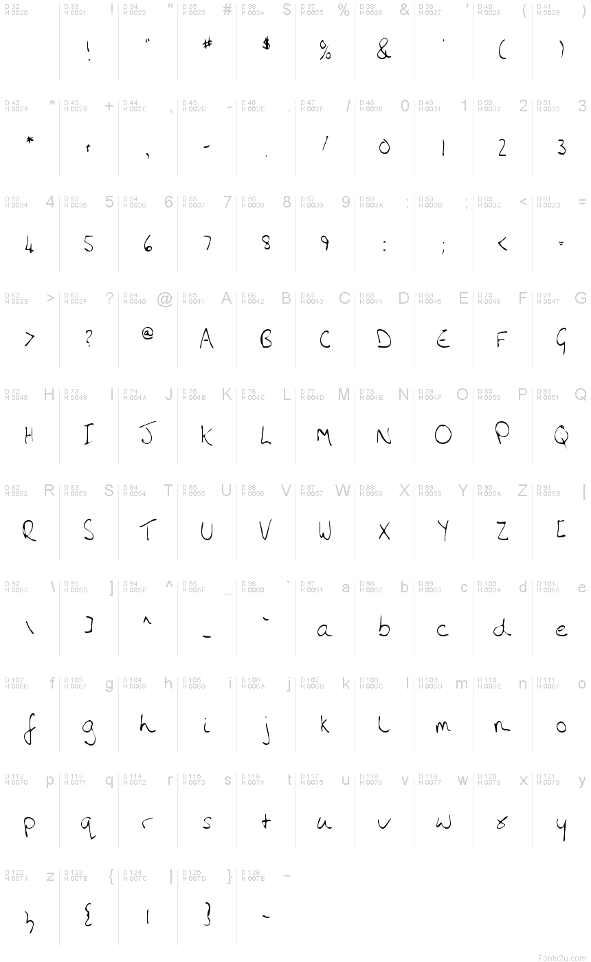 基本拉丁字母 - 字符地图