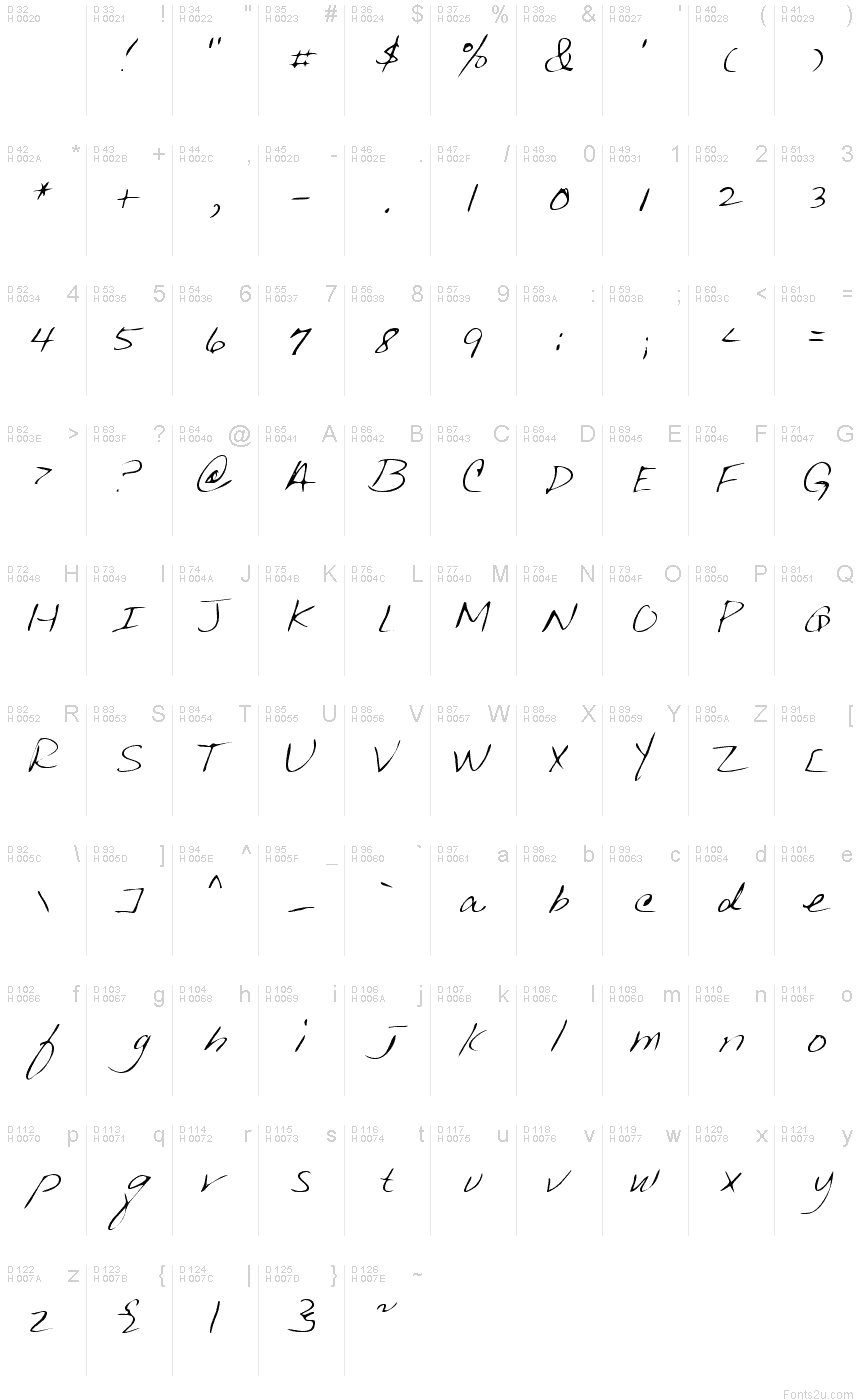 Basic Latin - charmap