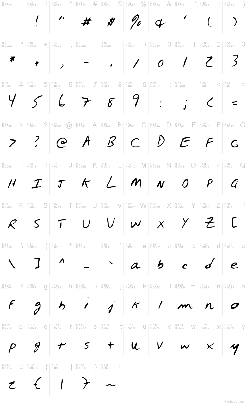 Basic Latin - charmap