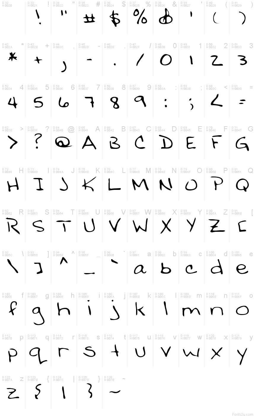 Basic Latin - charmap