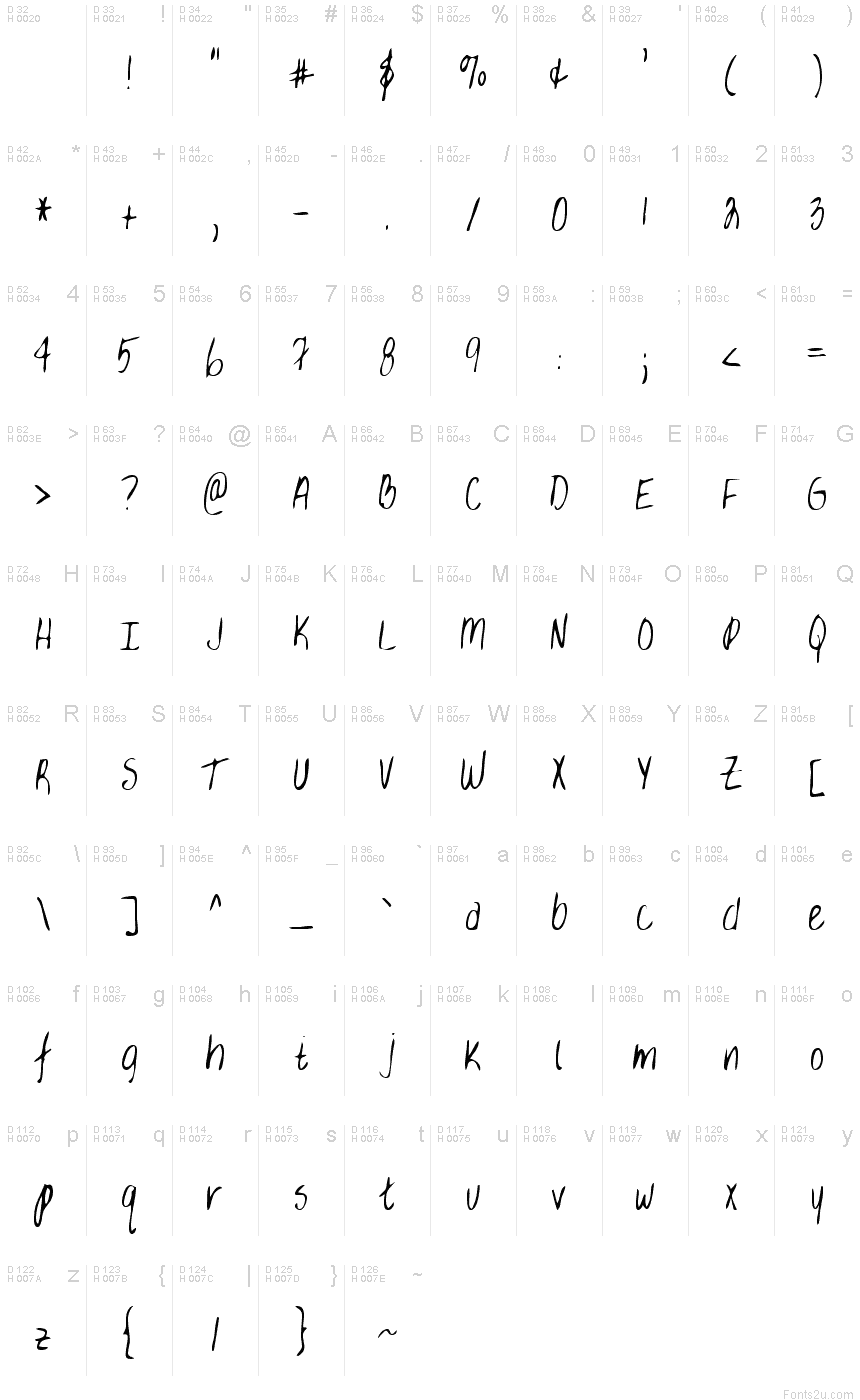 Basic Latin - charmap
