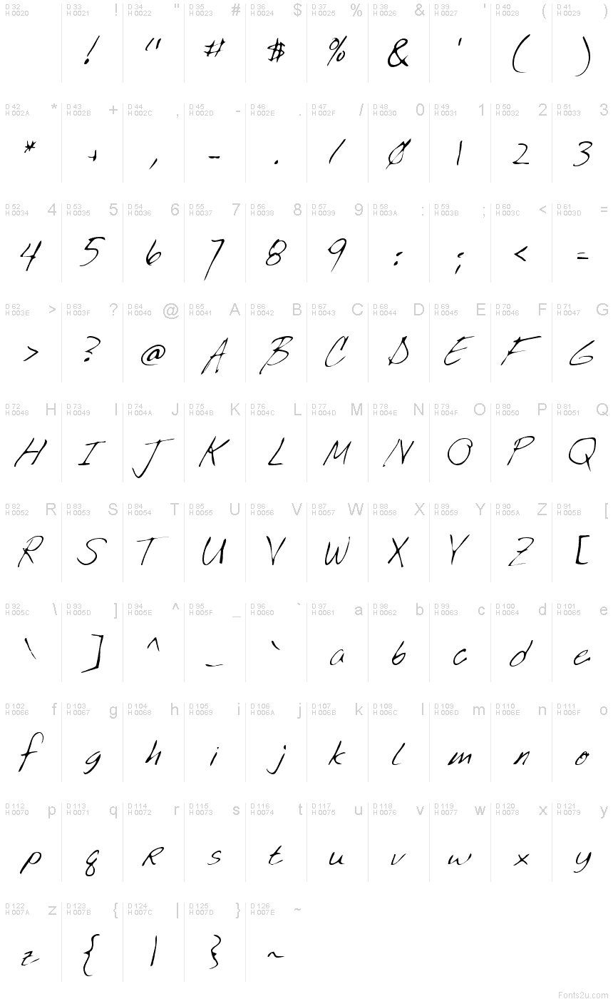 Basic Latin - charmap