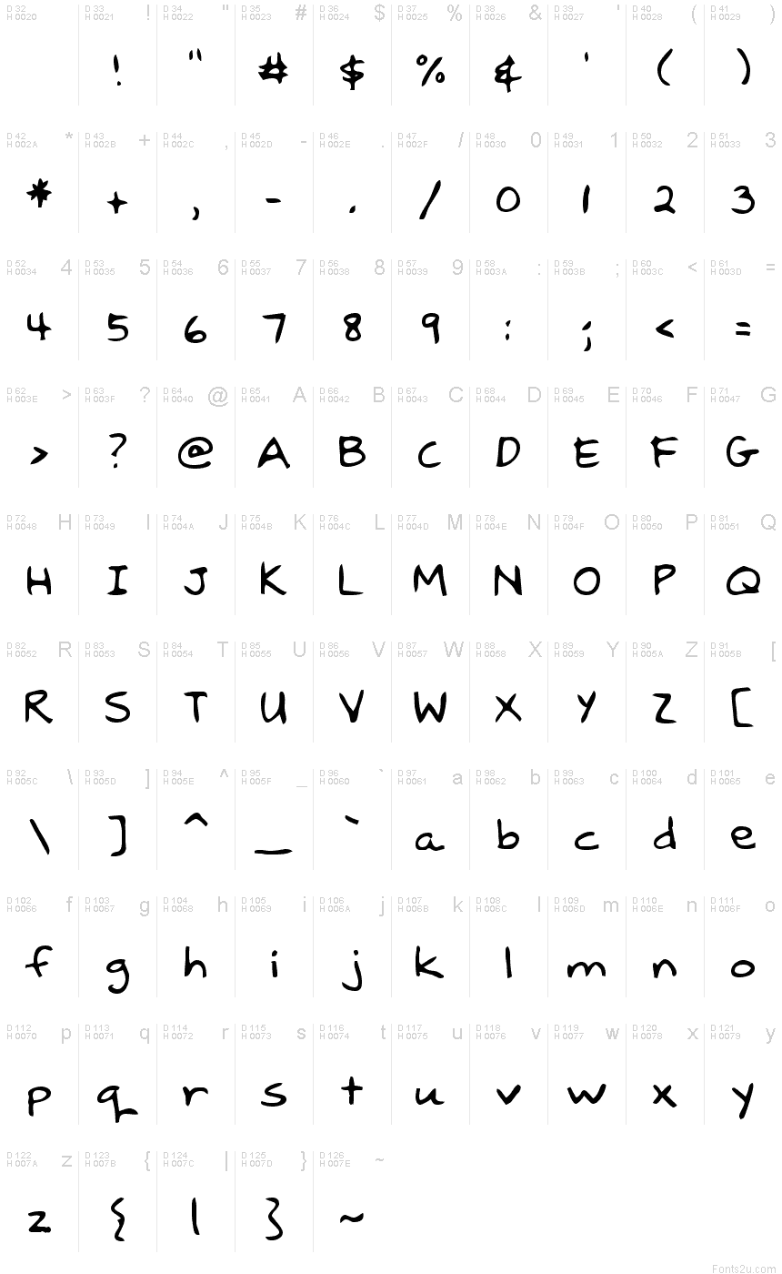 基本拉丁字母 - 字符地图
