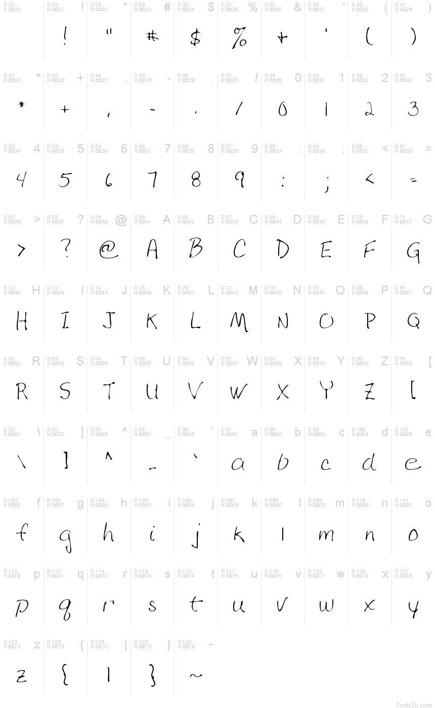 基本拉丁字母 - 字符地图