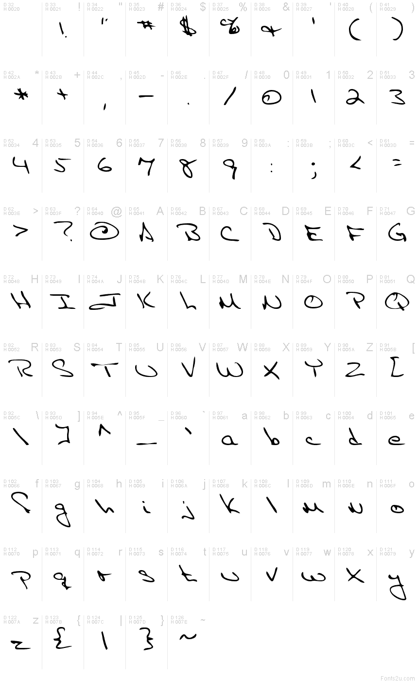 Basic Latin - charmap