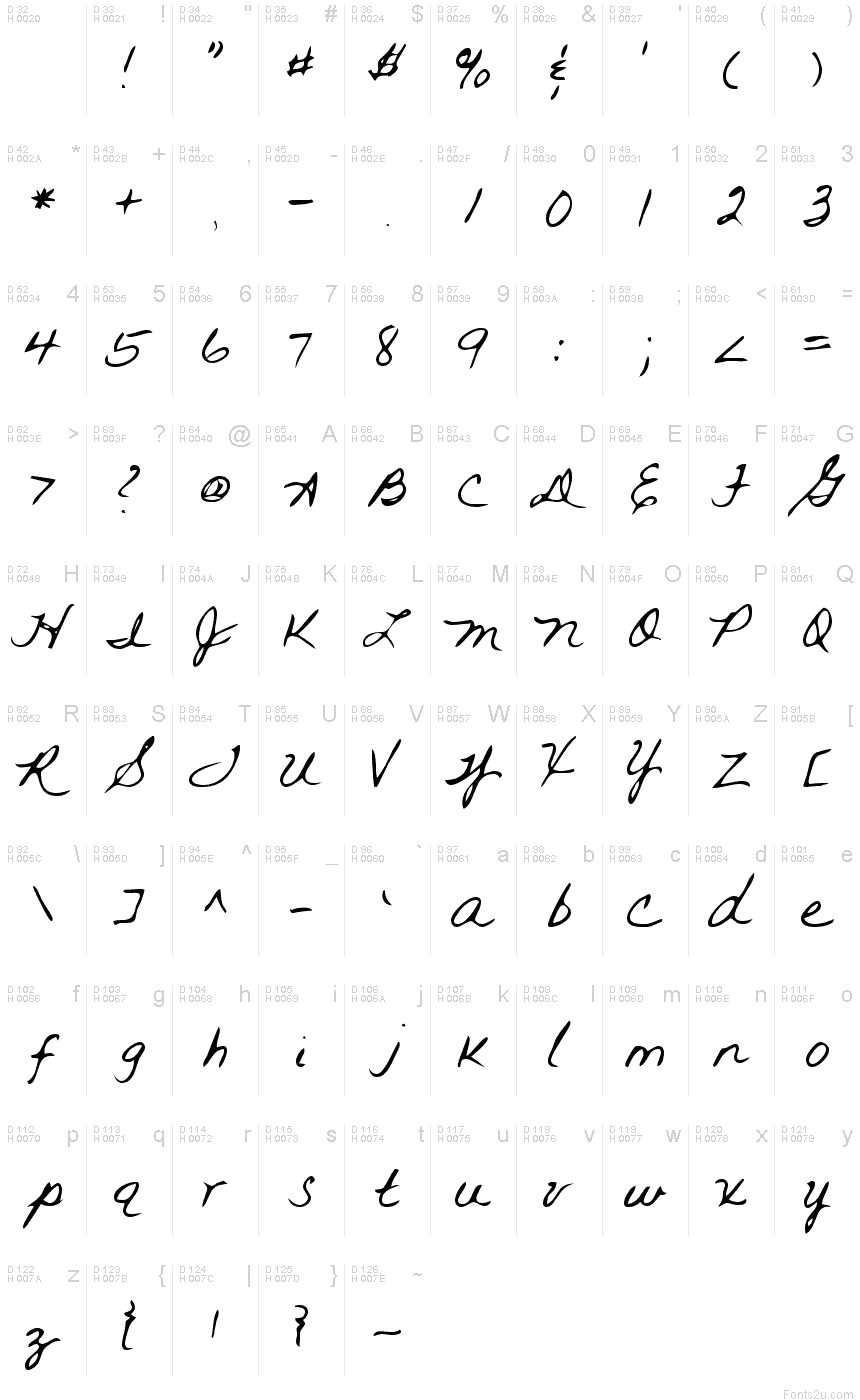 Základná latinka - Znaková sada