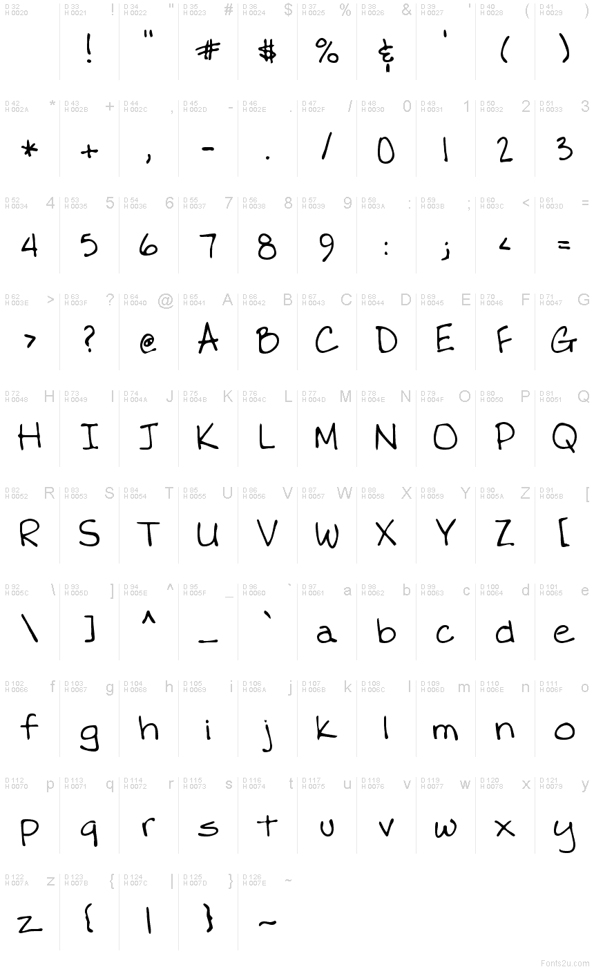 基本拉丁字母 - 字符地图