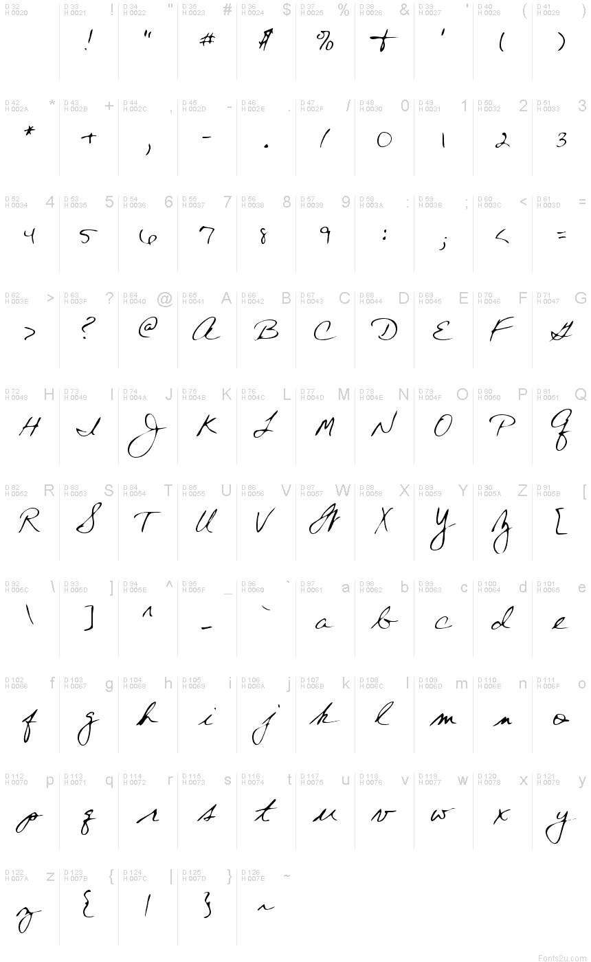 基本拉丁字母 - 字符地图