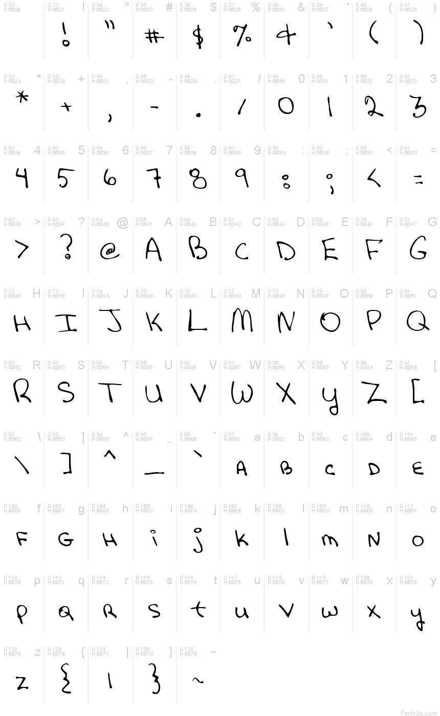 Basic Latin - charmap
