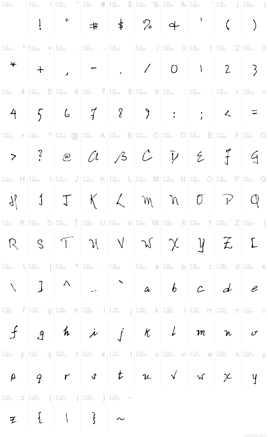 基本拉丁字母 - 字符地图