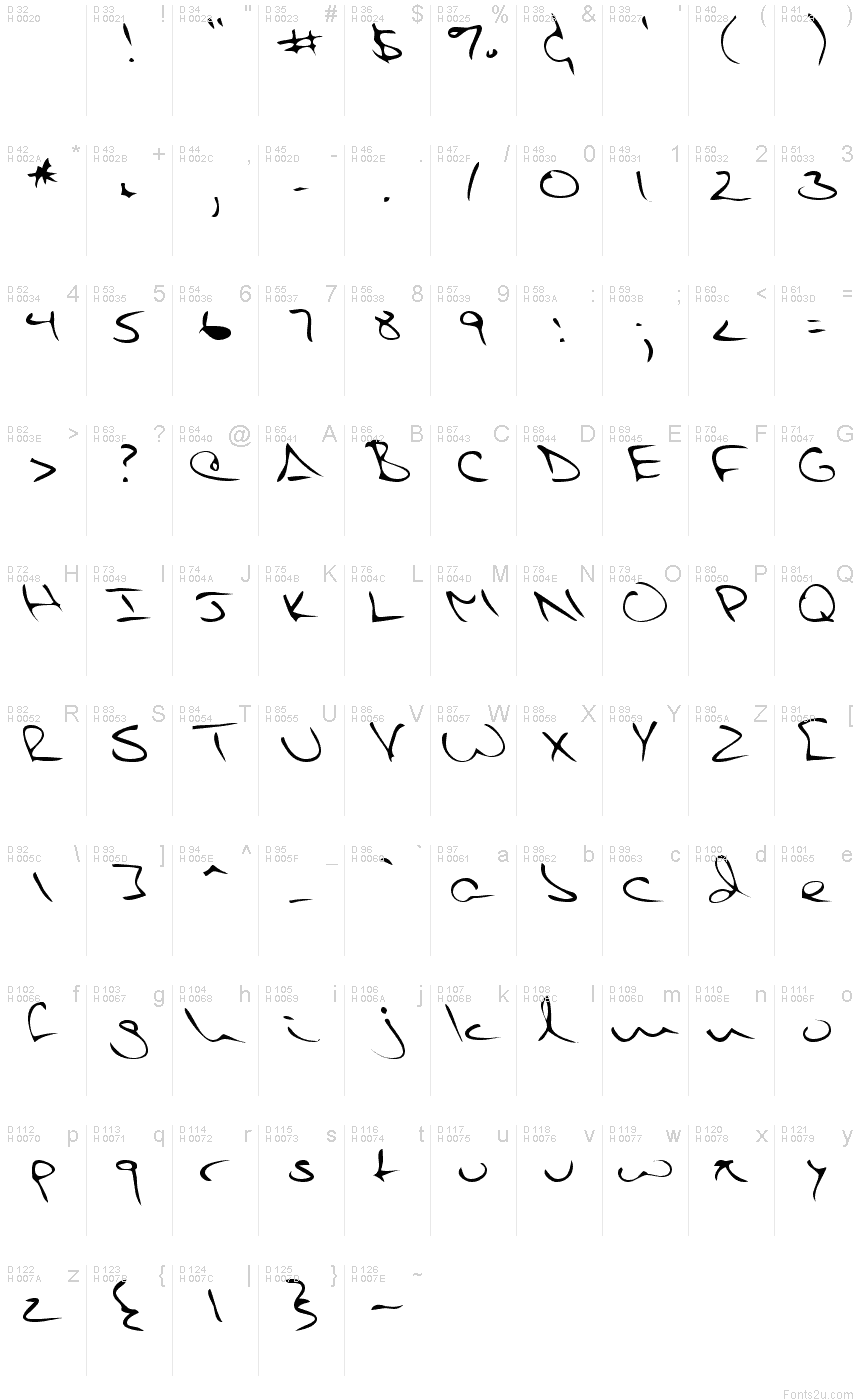 基本拉丁字母 - 字符地图