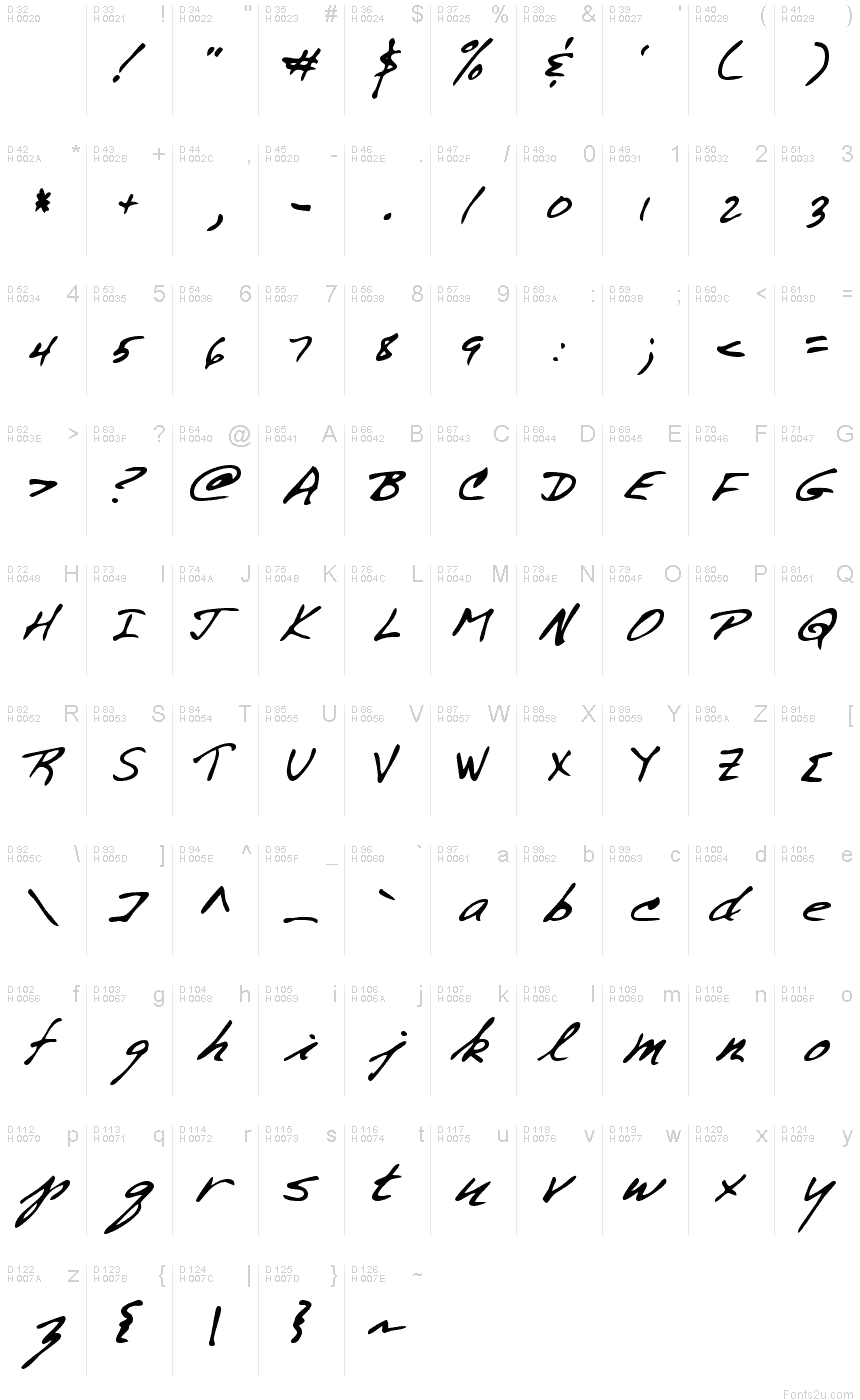 Latín básico - Mapa de caracteres