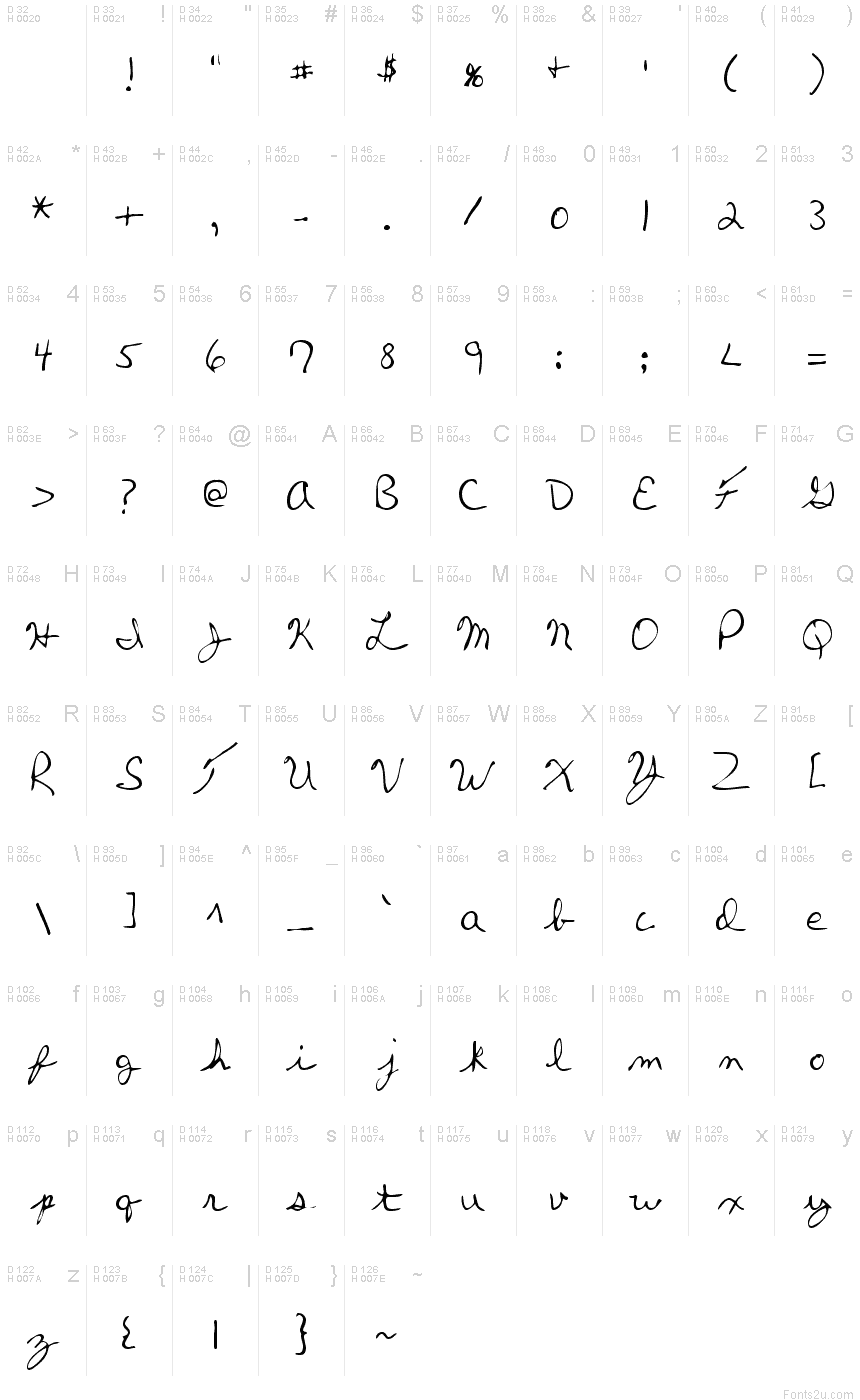Basic Latin - charmap