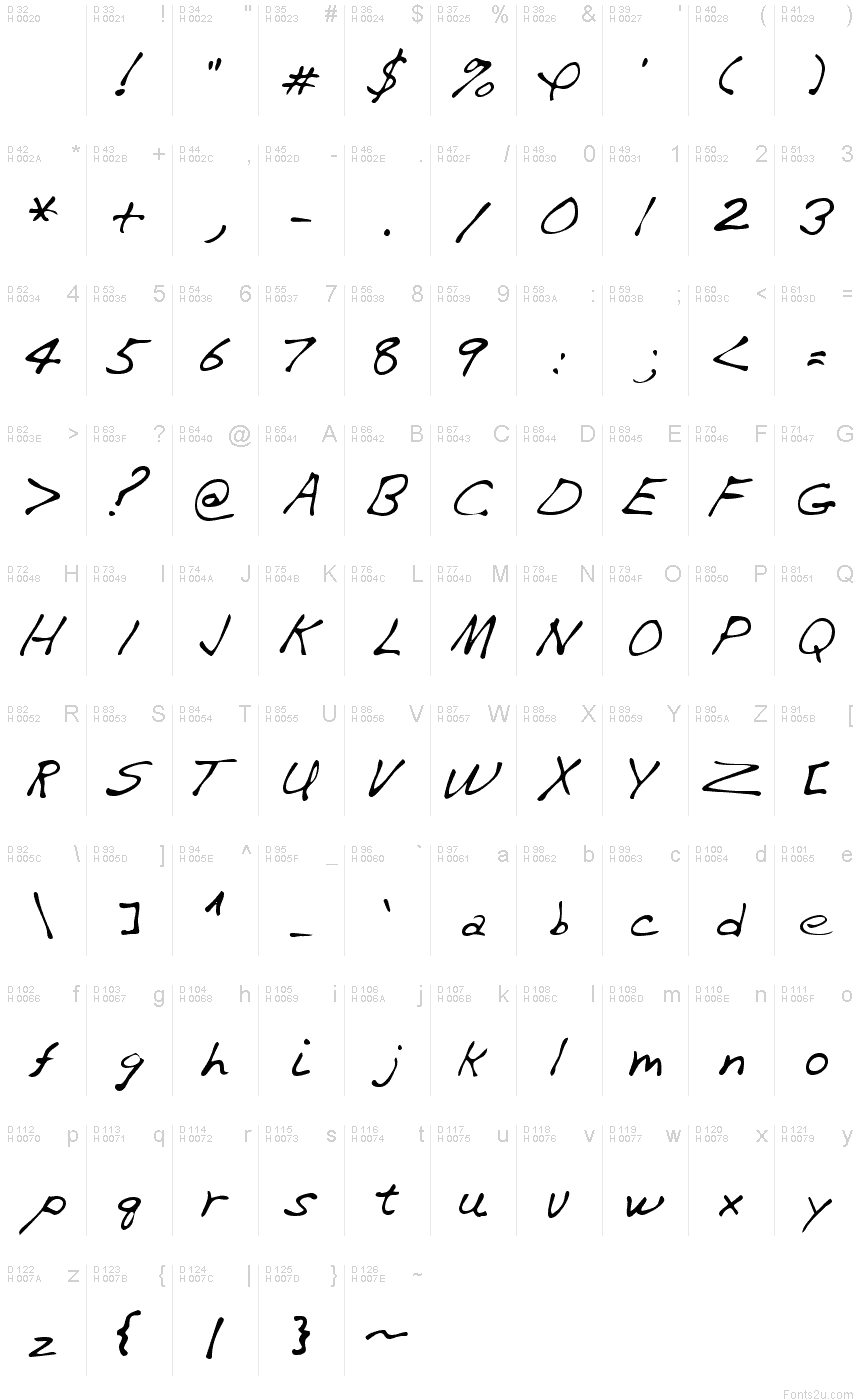 Basic Latin - charmap