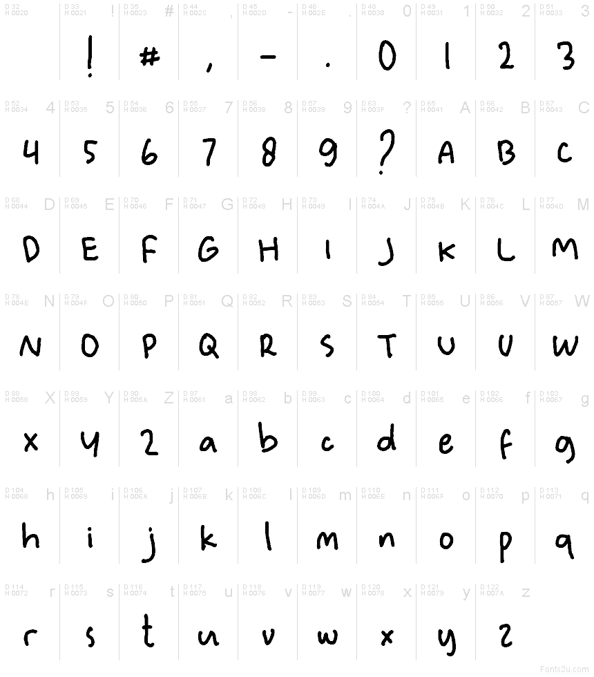 基本ラテン文字 - 文字マップ