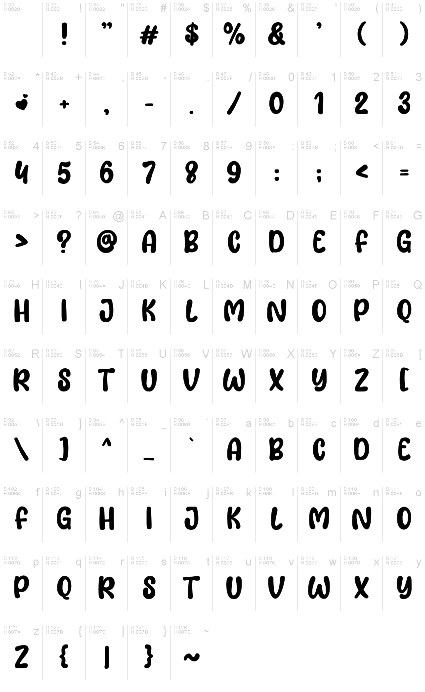 基本ラテン文字 - 文字マップ