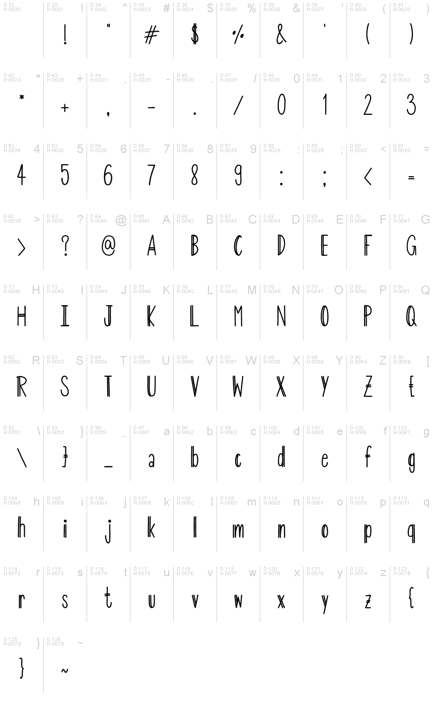基本ラテン文字 - 文字マップ