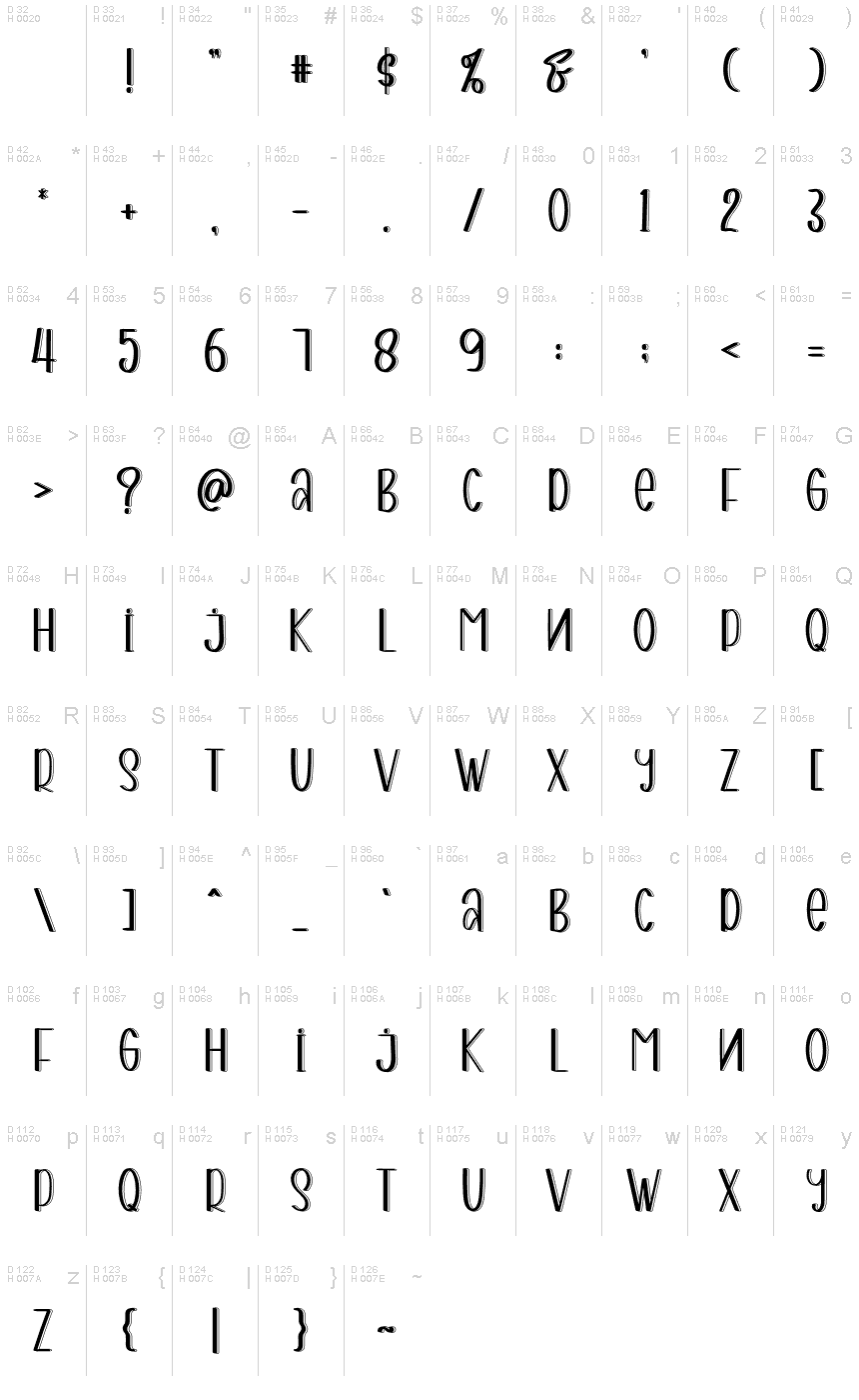 基本ラテン文字 - 文字マップ
