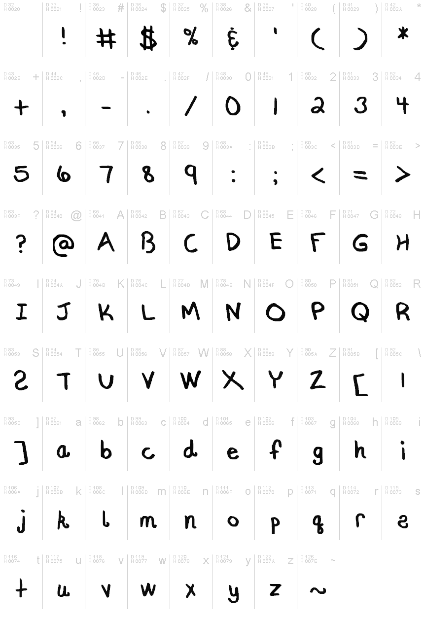 Basic Latin - charmap