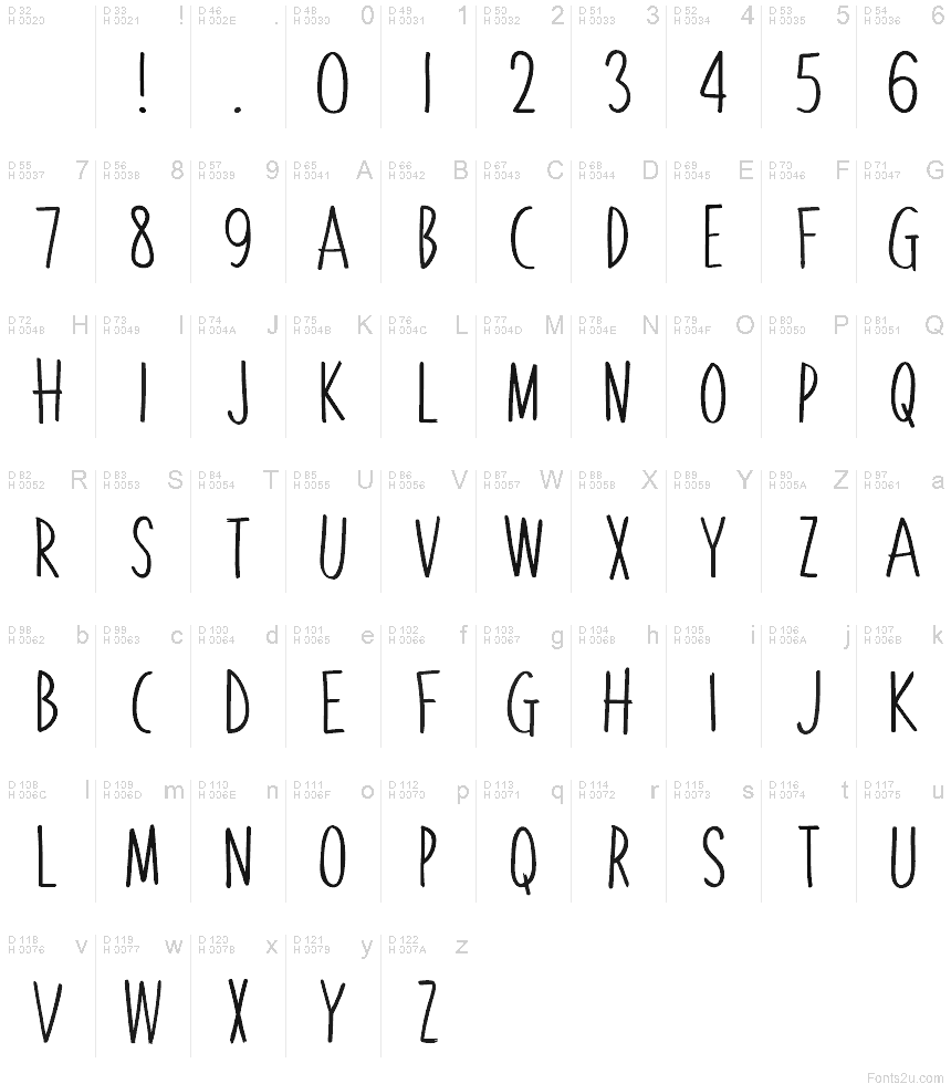 Basic Latin - charmap
