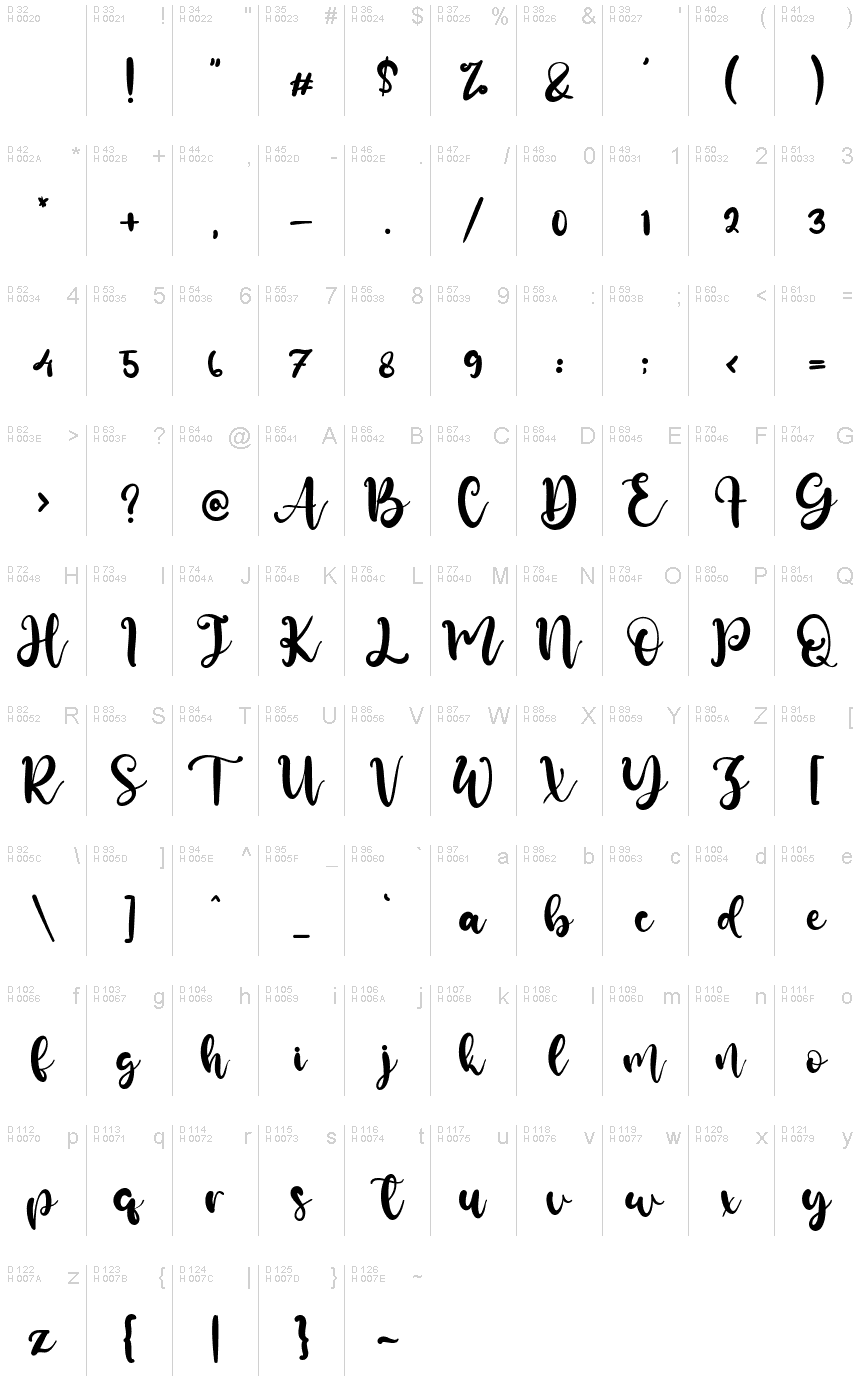基本拉丁字母 - 字符地图