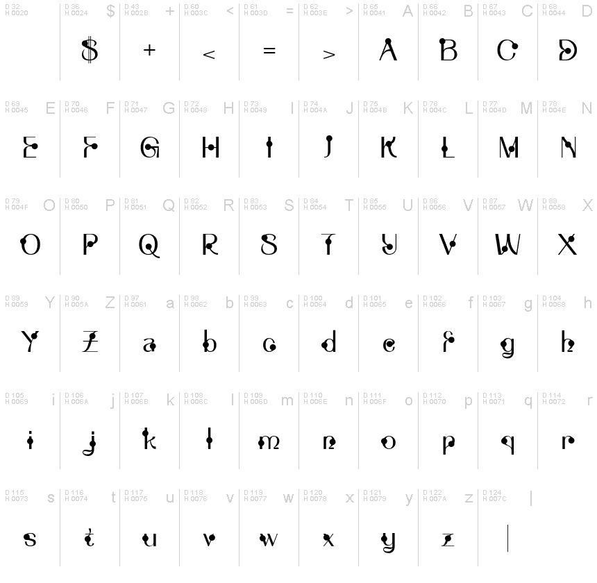 基本ラテン文字 - 文字マップ