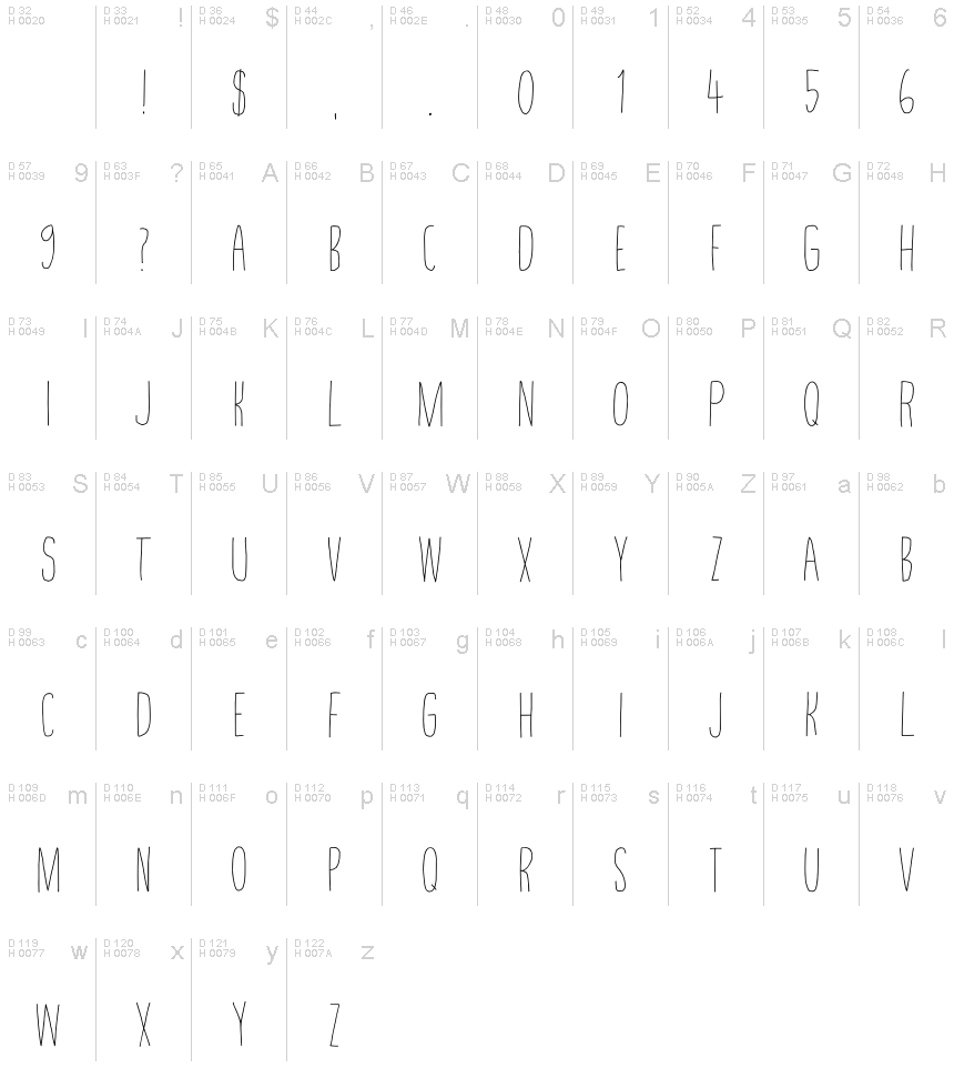 Basic Latin - charmap