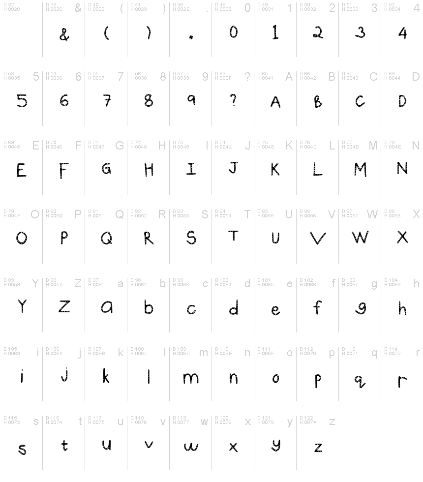 基本ラテン文字 - 文字マップ