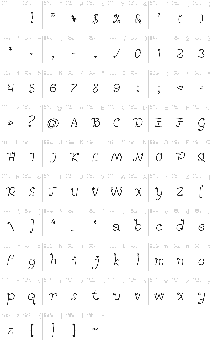 基本拉丁字母 - 字符地图