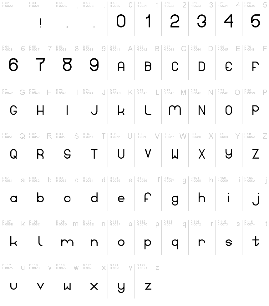 Latin de base - Table de caractères