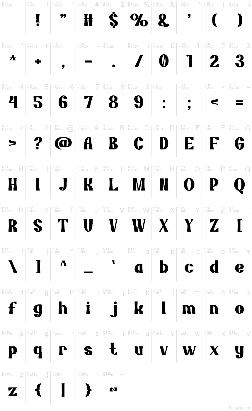 الأساسية لاتينية - خريطة الرموز