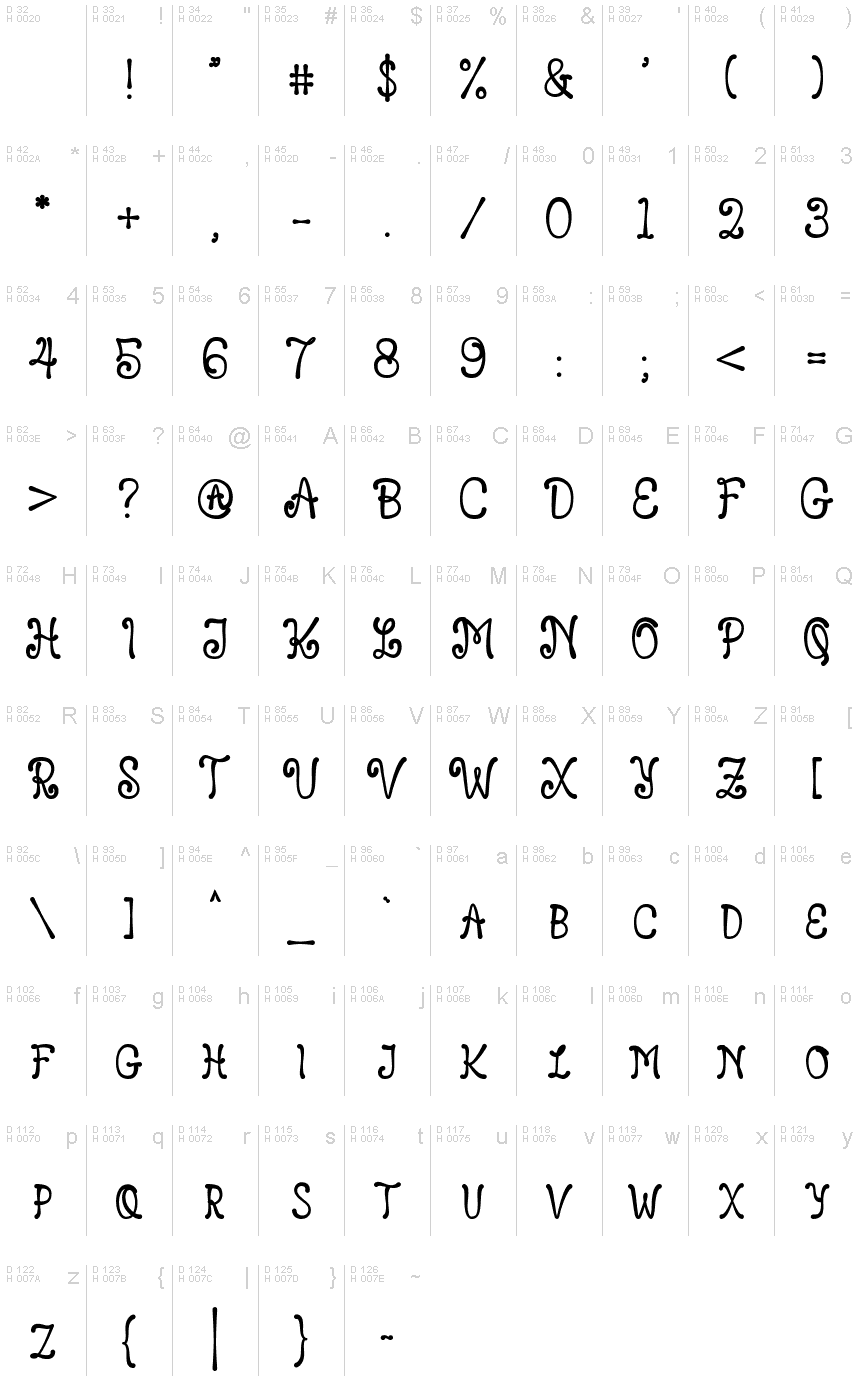 基本拉丁字母 - 字符地图