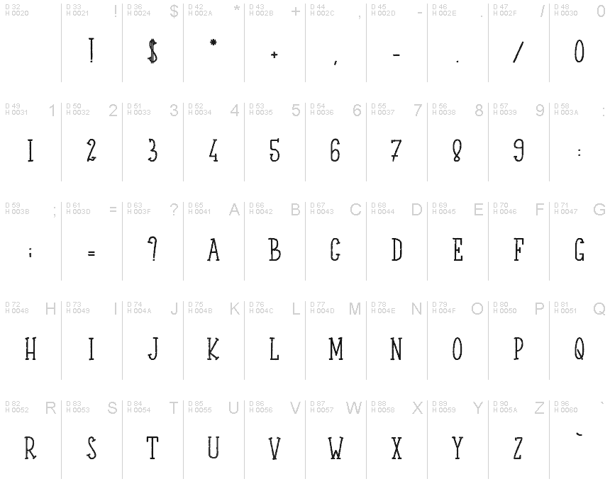 Basic Latin - charmap