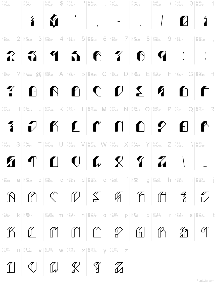 基本ラテン文字 - 文字マップ