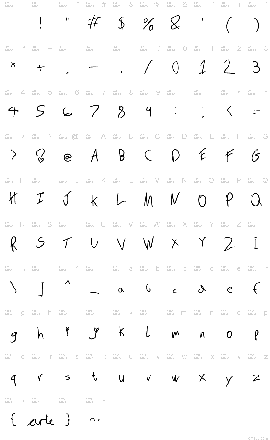 基本拉丁字母 - 字符地图