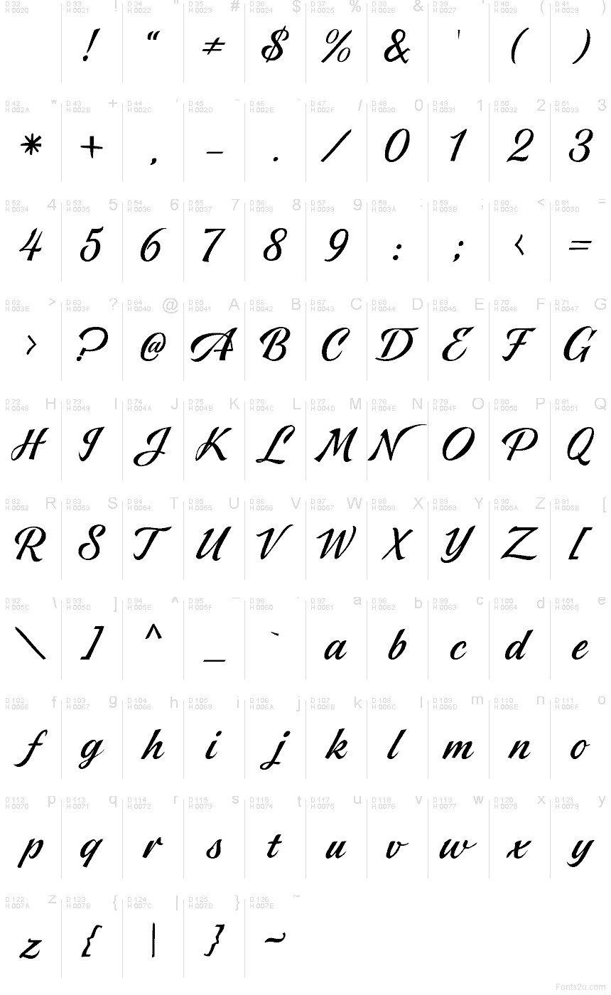 Базовая латиница - Таблица символов