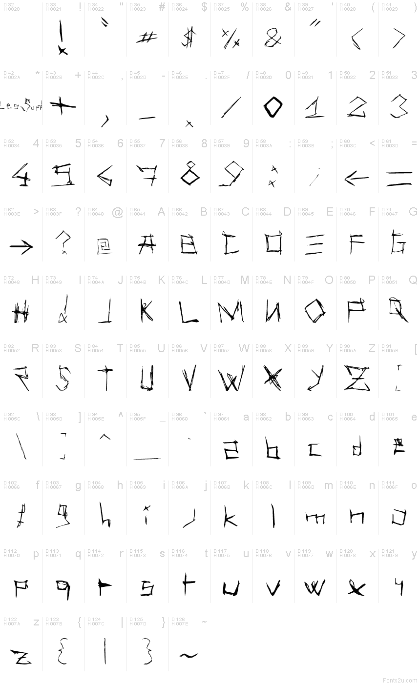 Basic Latin - charmap