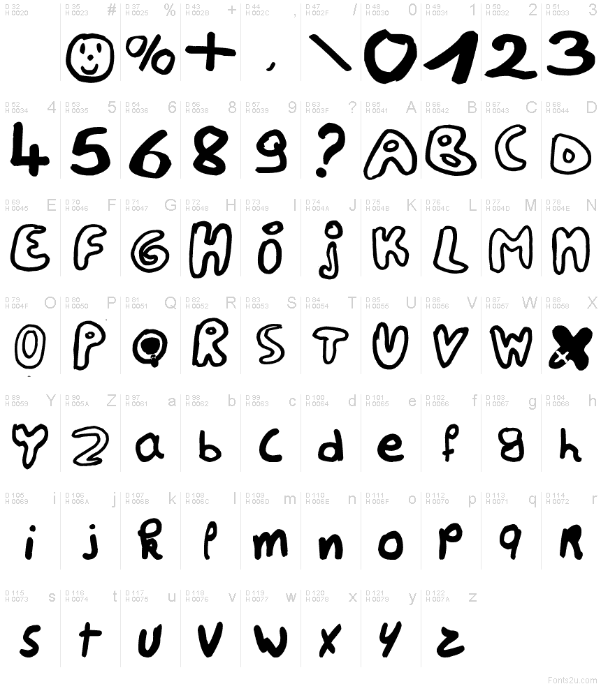 Basic Latin - charmap