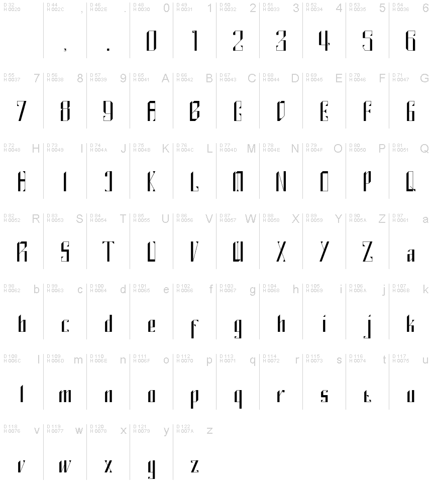基本ラテン文字 - 文字マップ