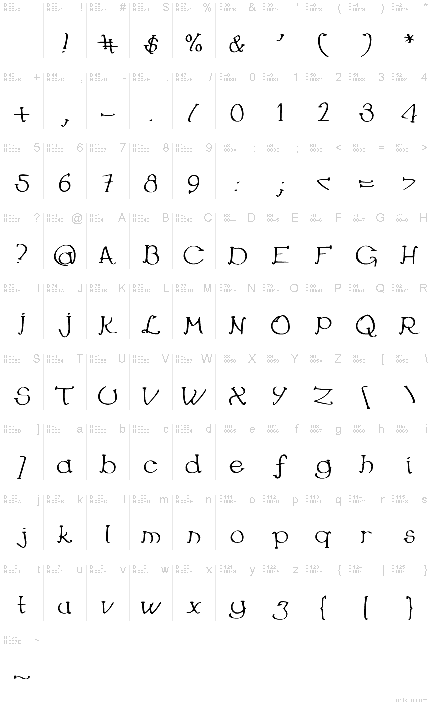 Basic Latin - charmap