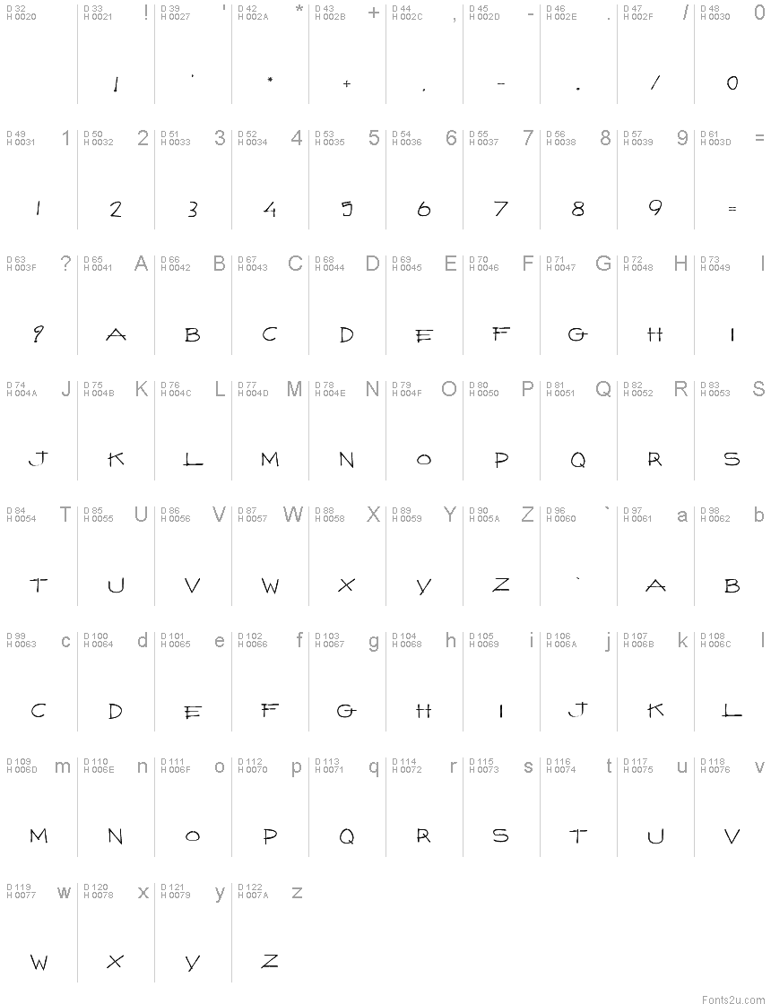 基本ラテン文字 - 文字マップ